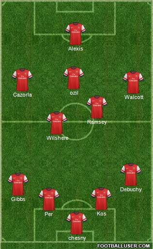 Arsenal Formation 2014