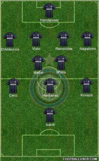 F.C. Internazionale Formation 2014