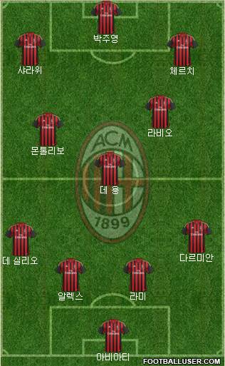 A.C. Milan Formation 2014