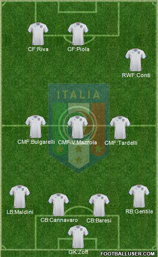Italy Formation 2014