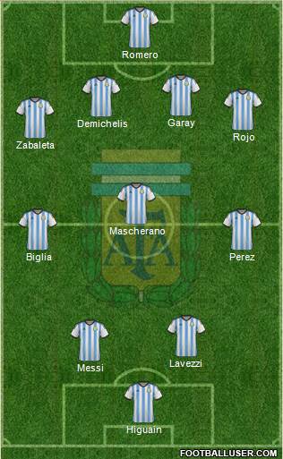 Argentina Formation 2014