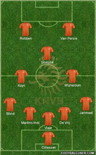 Holland Formation 2014