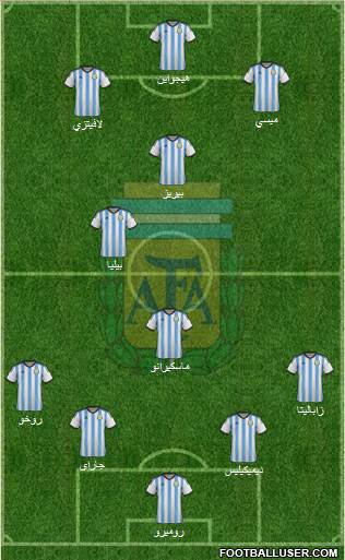 Argentina Formation 2014