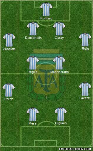 Argentina Formation 2014