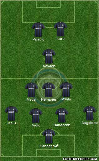 F.C. Internazionale Formation 2014