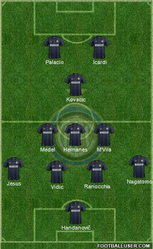 F.C. Internazionale Formation 2014