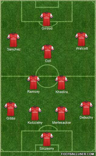 Arsenal Formation 2014