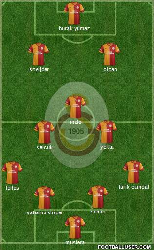 Galatasaray SK Formation 2014