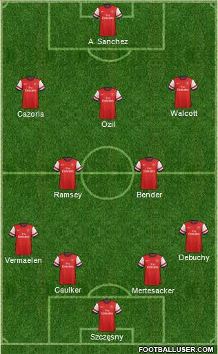 Arsenal Formation 2014