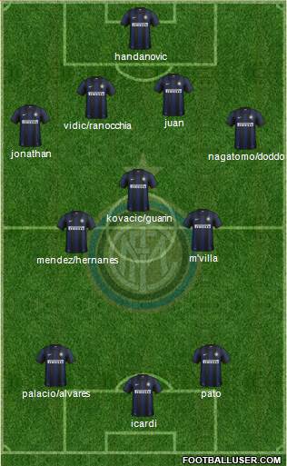 F.C. Internazionale Formation 2014