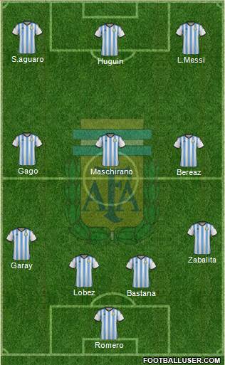 Argentina Formation 2014
