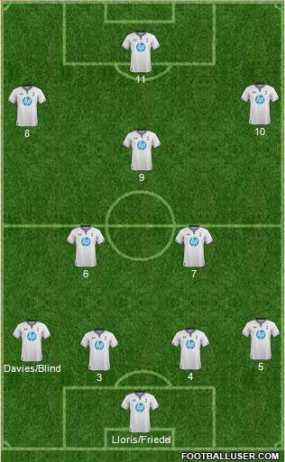 Tottenham Hotspur Formation 2014