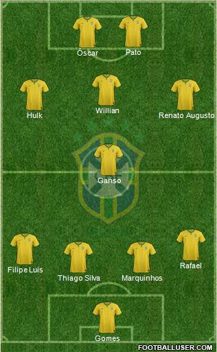 Brazil Formation 2014