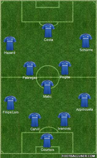 Chelsea Formation 2014