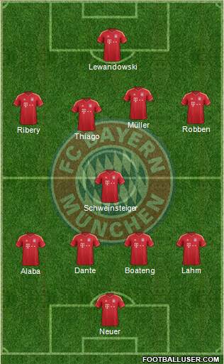 FC Bayern München Formation 2014