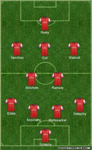 Arsenal Formation 2014