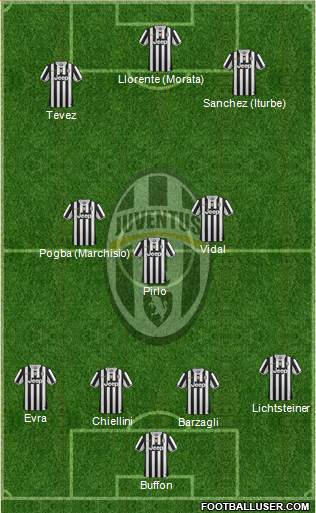 Juventus Formation 2014