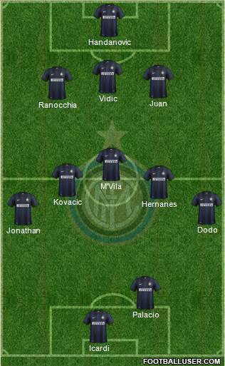 F.C. Internazionale Formation 2014