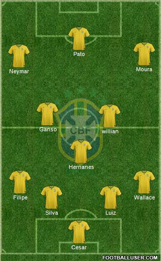 Brazil Formation 2014