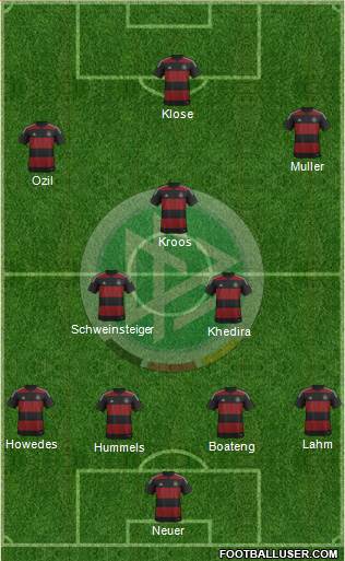 Germany Formation 2014