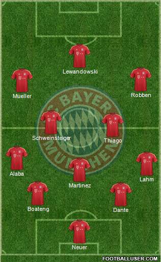 FC Bayern München Formation 2014