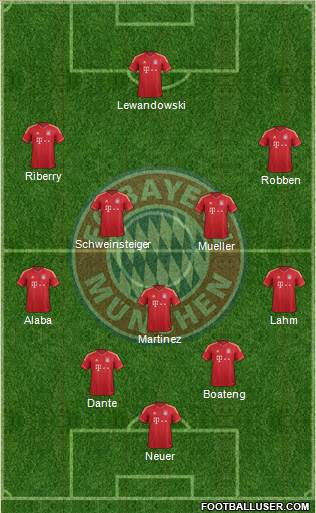 FC Bayern München Formation 2014