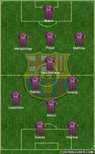 F.C. Barcelona Formation 2014