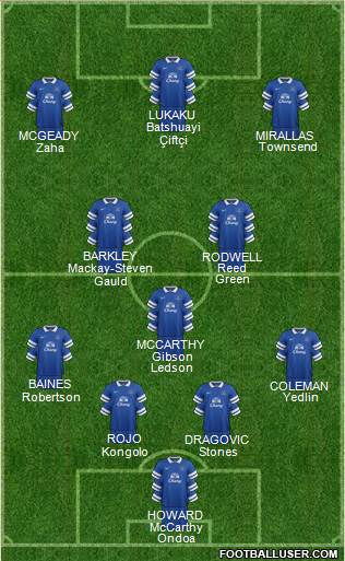 Everton Formation 2014