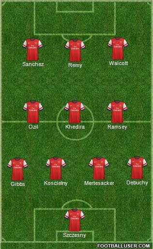 Arsenal Formation 2014