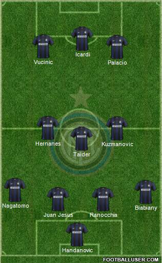 F.C. Internazionale Formation 2014
