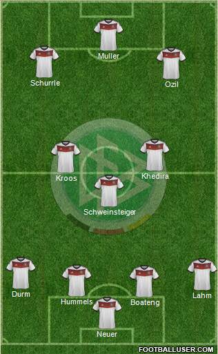 Germany Formation 2014