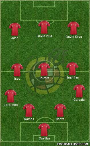 Spain Formation 2014