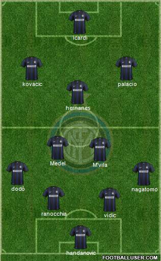 F.C. Internazionale Formation 2014