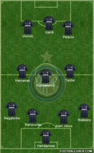 F.C. Internazionale Formation 2014