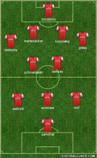 Arsenal Formation 2014