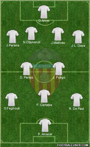 Valencia C.F., S.A.D. Formation 2014