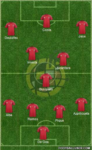 Spain Formation 2014