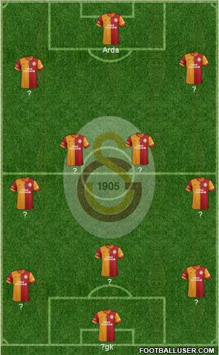 Galatasaray SK Formation 2014