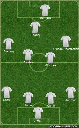 England Formation 2014
