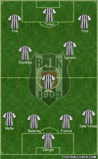 Besiktas JK Formation 2014