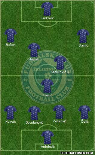 FK Zeljeznicar Sarajevo Formation 2014