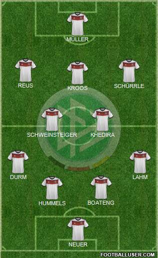 Germany Formation 2014