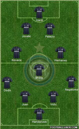 F.C. Internazionale Formation 2014