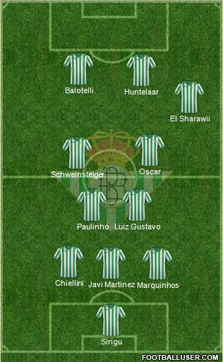 Real Betis B., S.A.D. Formation 2014