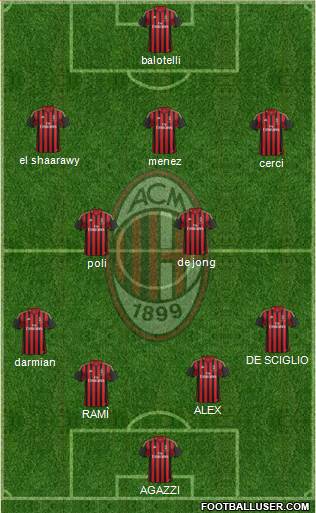 A.C. Milan Formation 2014