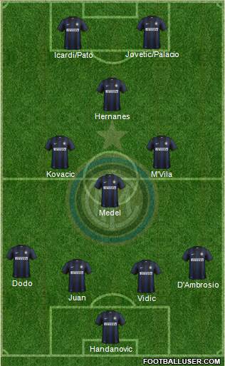F.C. Internazionale Formation 2014