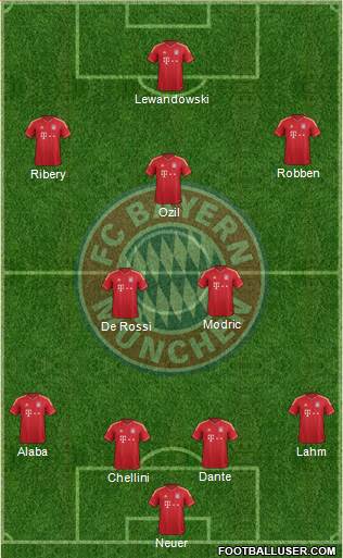 FC Bayern München Formation 2014