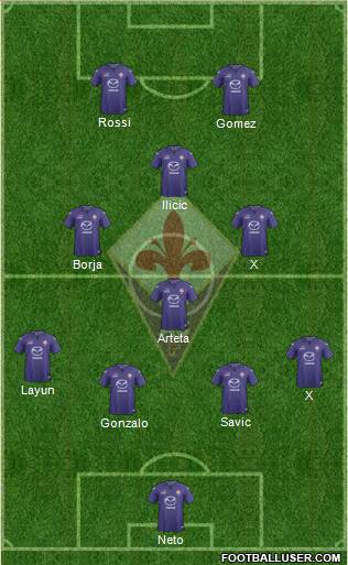 Fiorentina Formation 2014