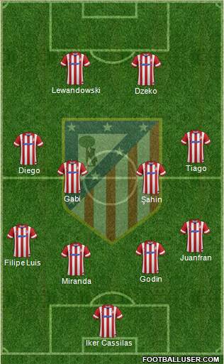 Atlético Madrid B Formation 2014