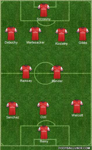 Arsenal Formation 2014